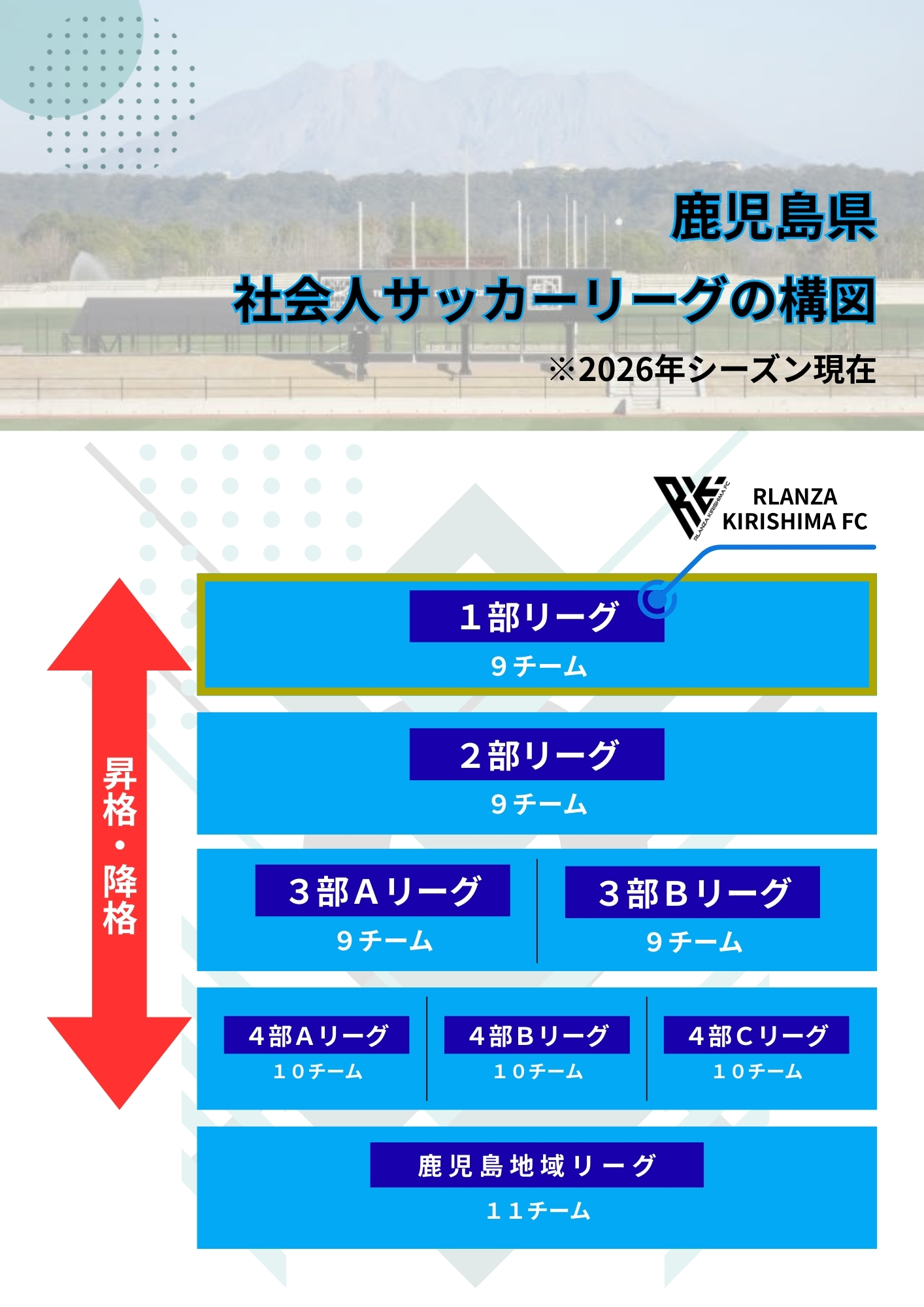 県リーグピラミッド